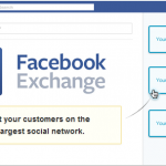 facebook remarketing